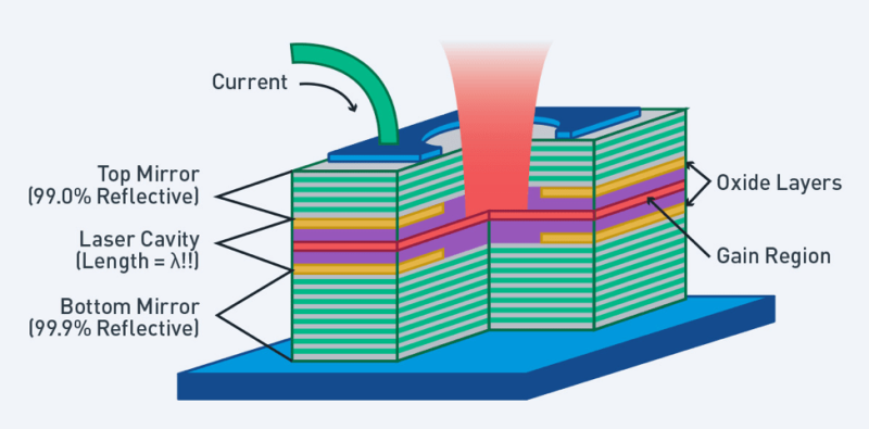 MOCVD供应商关注新应用