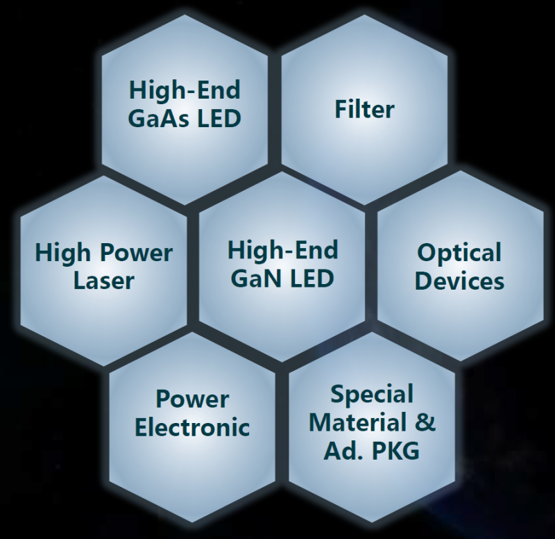 三安集成发布25G VCSEL和10G APD芯片系列，加速400G及10G PON建设