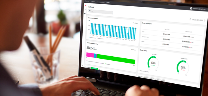 Signify从一个位置为许多商店添加控件