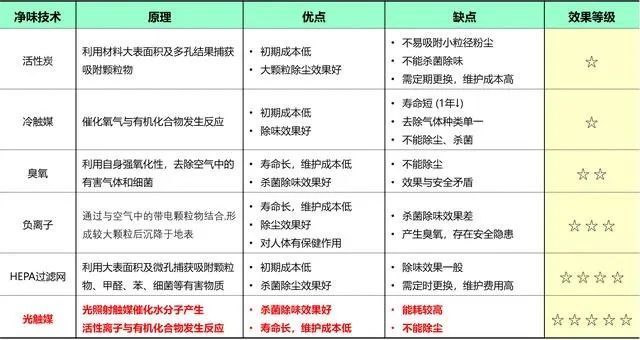 晶能光电与小米等达成合作，共同开发UV LED光触媒消毒产品