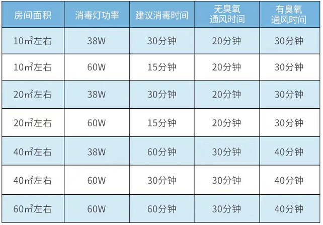评北京疾控紫外消毒灯言论：坚决不提倡改为适当提倡更合适
