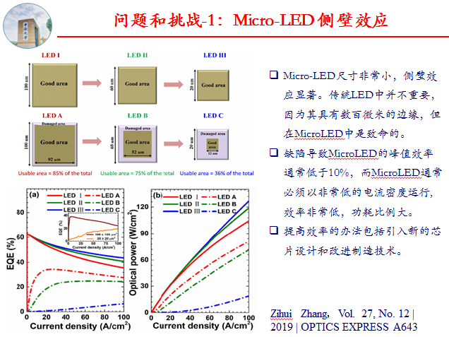 Micro-LED显示、可见光通信等应用中LED器件问题和挑战