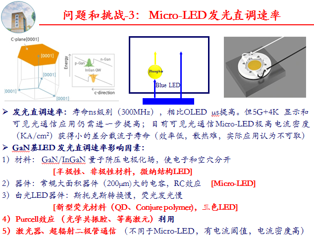 Micro-LED显示、可见光通信等应用中LED器件问题和挑战