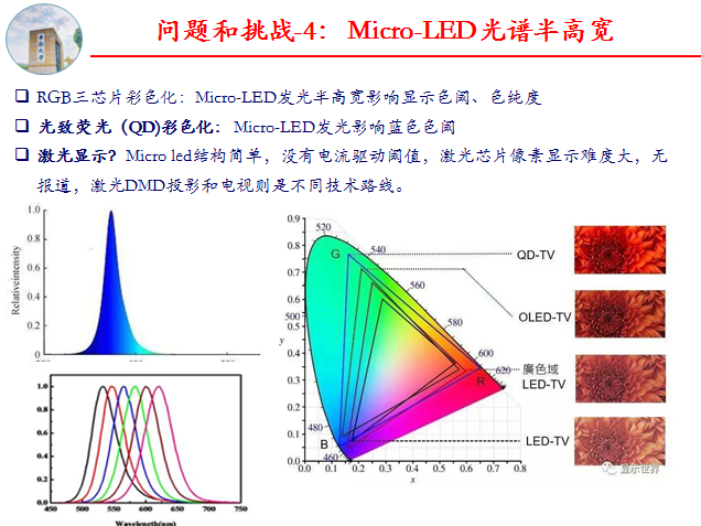 Micro-LED显示、可见光通信等应用中LED器件问题和挑战