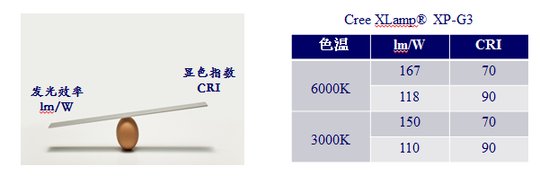 Micro-LED显示、可见光通信等应用中LED器件问题和挑战
