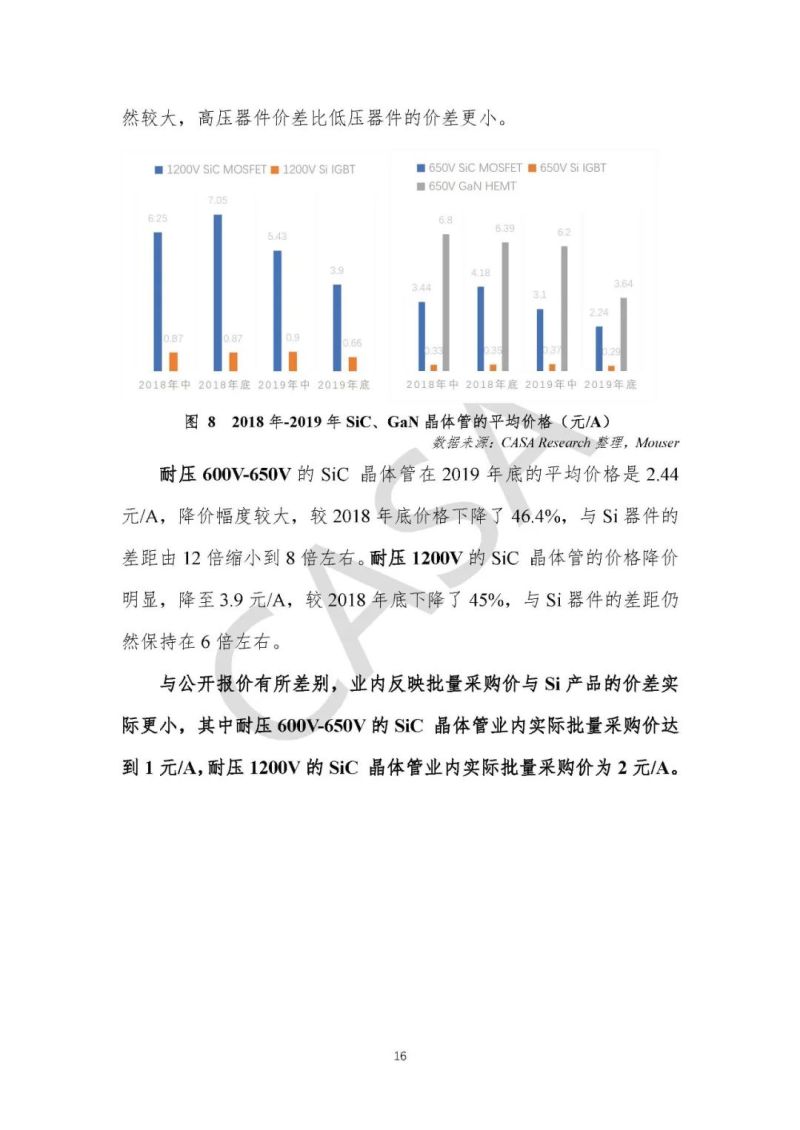 联盟动态 | CASA重磅发布《第三代半导体产业发展报告（2019）》