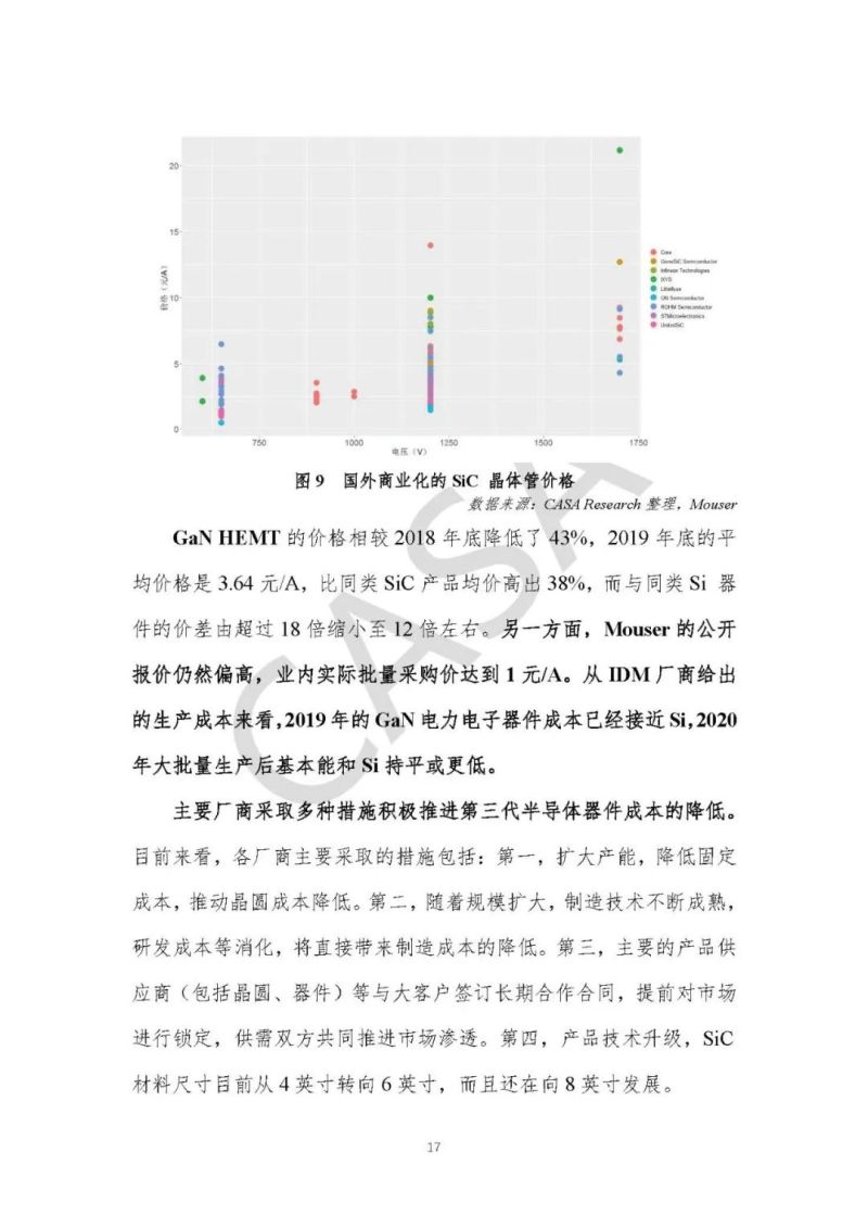 联盟动态 | CASA重磅发布《第三代半导体产业发展报告（2019）》