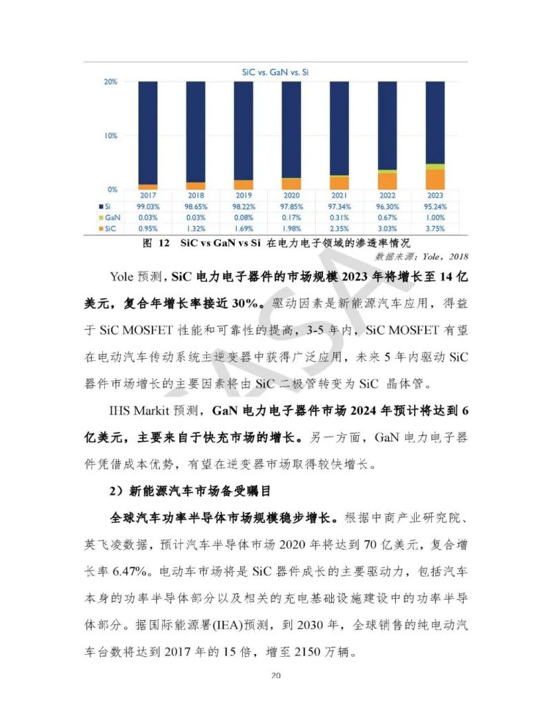 联盟动态 | CASA重磅发布《第三代半导体产业发展报告（2019）》