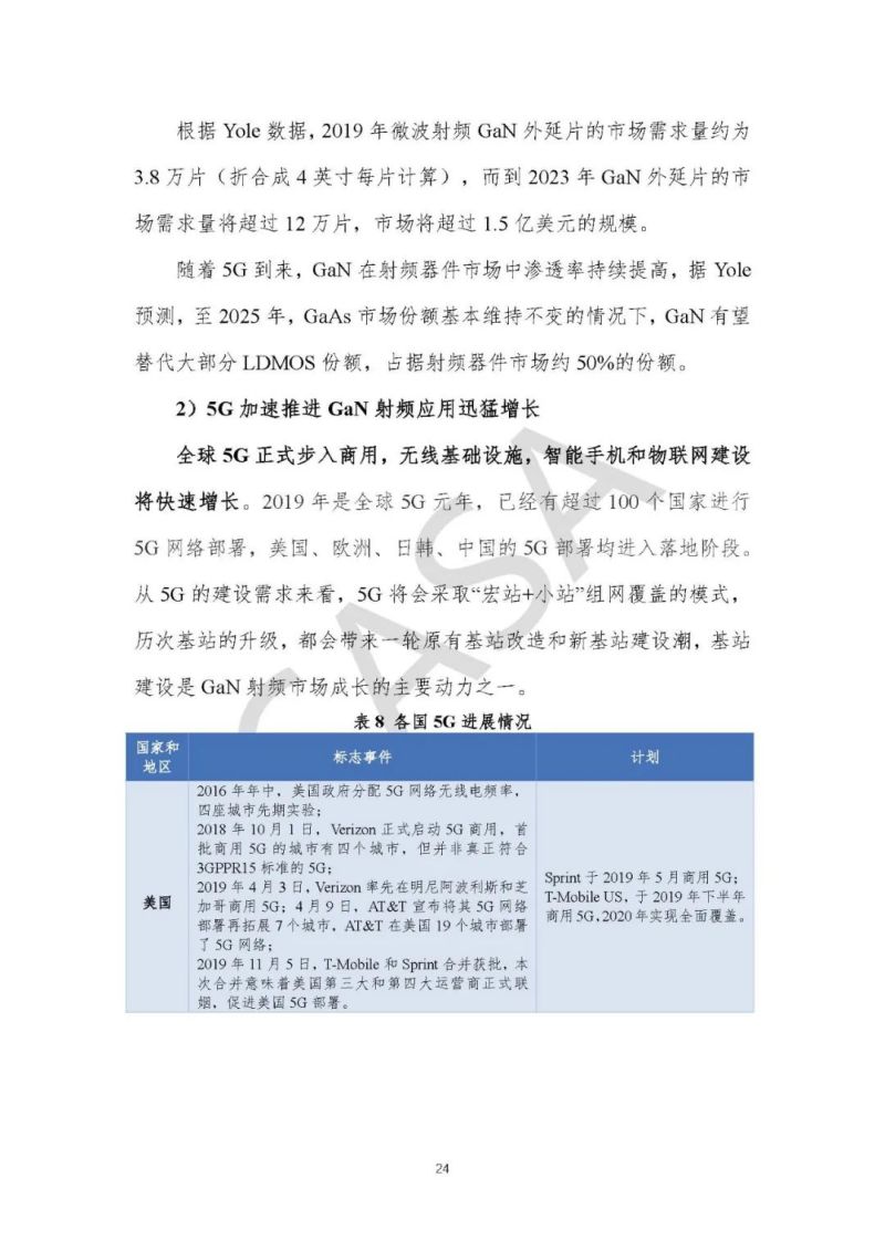 联盟动态 | CASA重磅发布《第三代半导体产业发展报告（2019）》