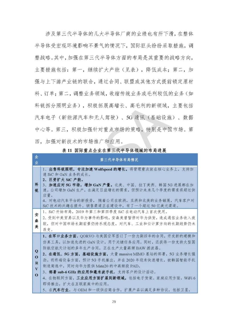 联盟动态 | CASA重磅发布《第三代半导体产业发展报告（2019）》