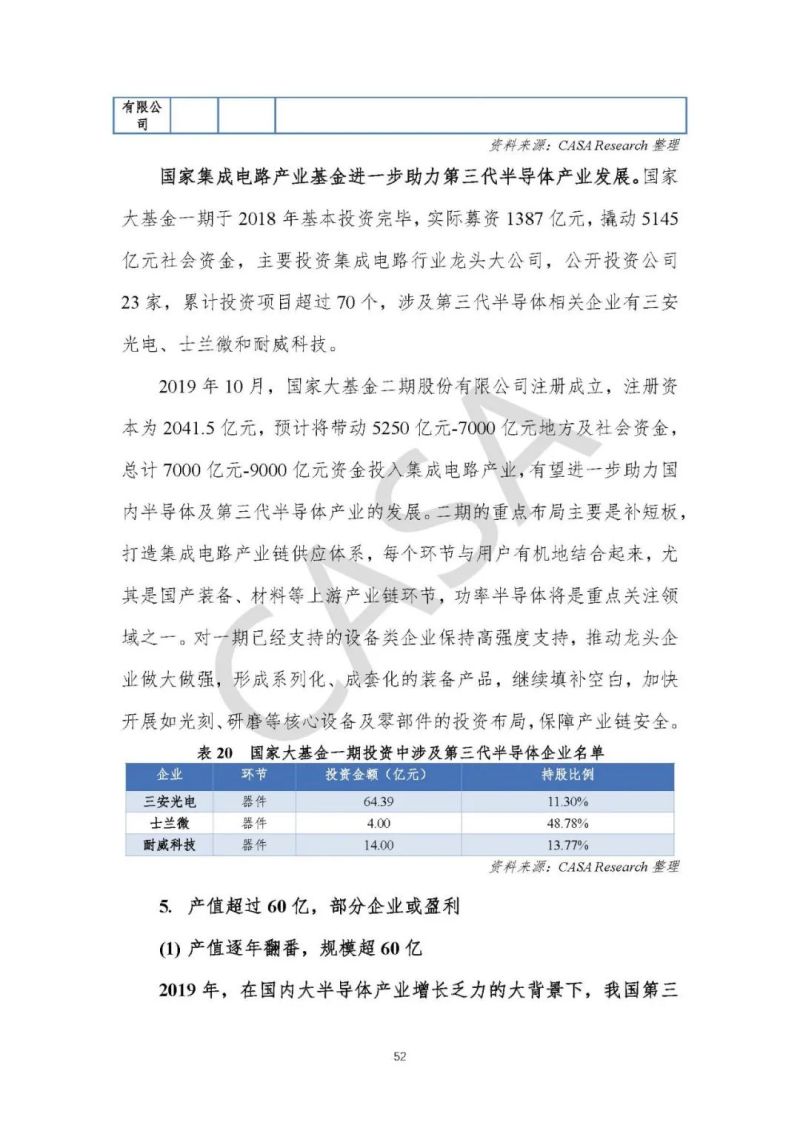 联盟动态 | CASA重磅发布《第三代半导体产业发展报告（2019）》