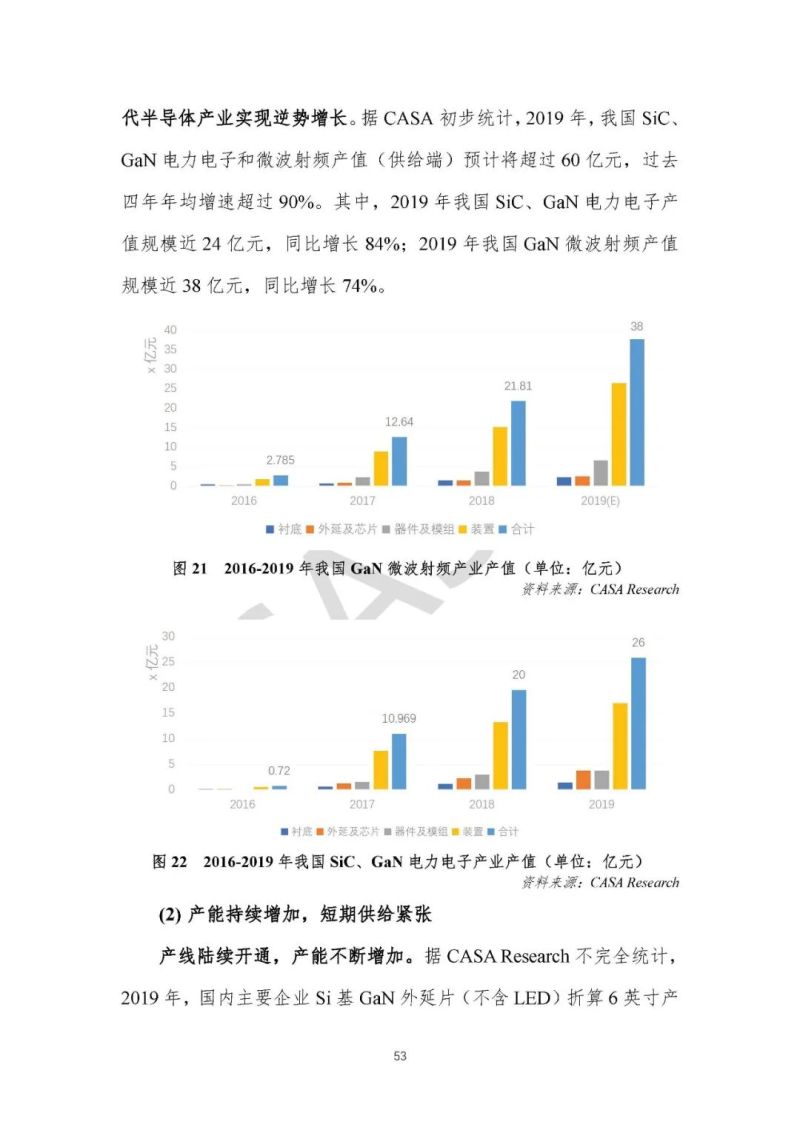 联盟动态 | CASA重磅发布《第三代半导体产业发展报告（2019）》