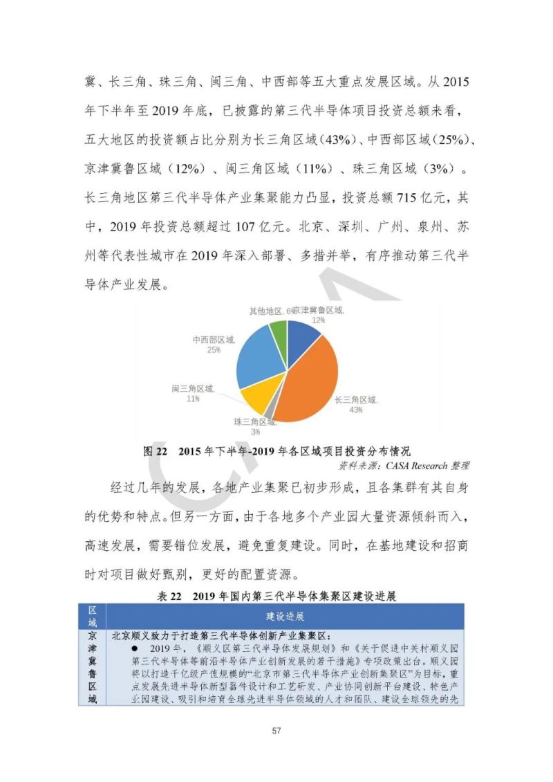 联盟动态 | CASA重磅发布《第三代半导体产业发展报告（2019）》