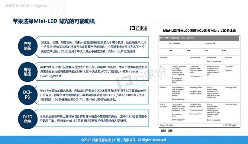最新消息：预期苹果6款Mini LED产品将在2021年底前面市