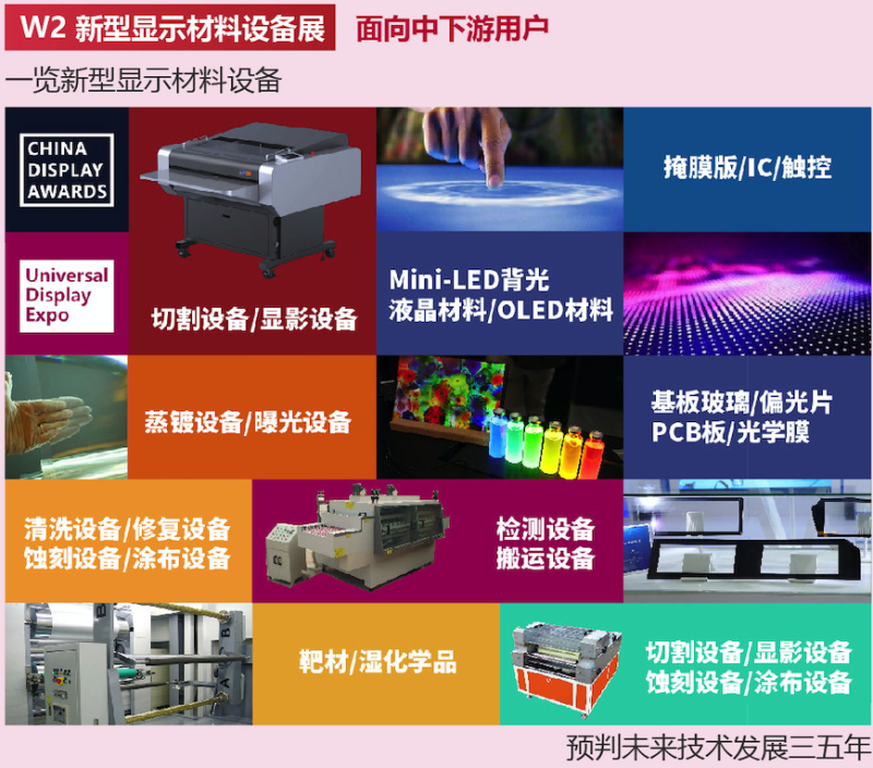 UDE2020，助力显示产业链企业2020下半年弯道超车！