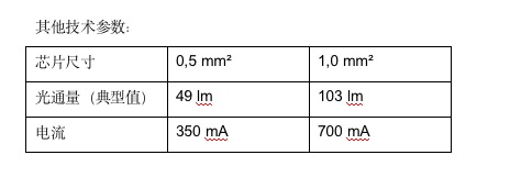 破雾前行：欧司朗推出新型LED，确保最佳能见度