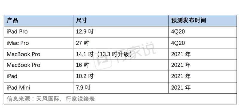 Micro/Mini LED大热，盘点巨头们近一年来的珠联璧合