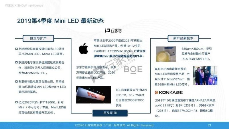 Micro/Mini LED大热，盘点巨头们近一年来的珠联璧合