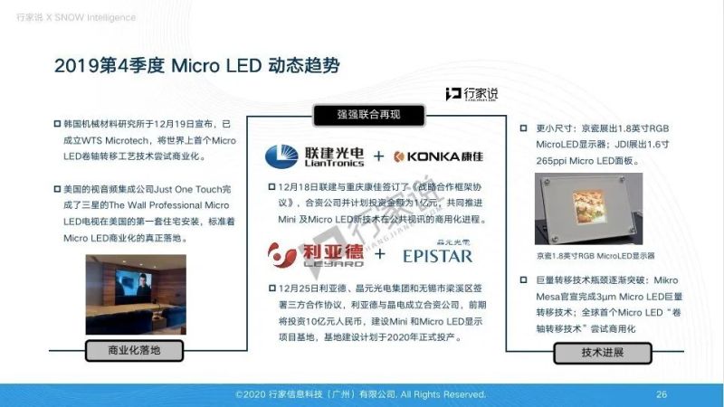 Micro/Mini LED大热，盘点巨头们近一年来的珠联璧合