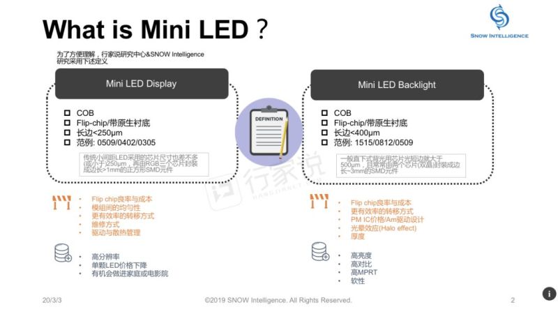 Micro/Mini LED大热，盘点巨头们近一年来的珠联璧合