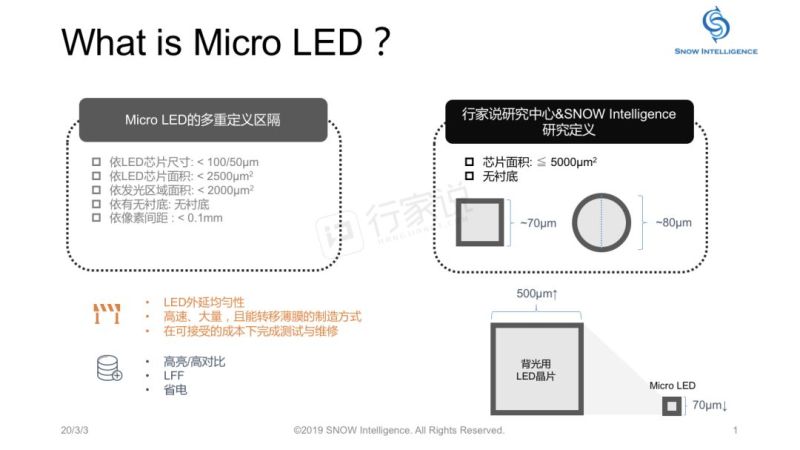 Micro/Mini LED大热，盘点巨头们近一年来的珠联璧合