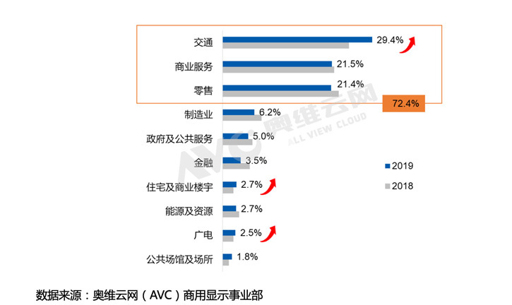 2019年单屏显示器规模首次回落，超高清将逆势突围