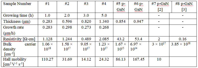 韩国科学技术院（KIST）开发成功可替代氮化镓的蓝光LED是真的吗？