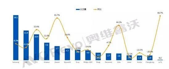 根据用户痛点重划格局，TCL C8 QLED TV按下大屏时代快进键