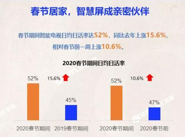 根据用户痛点重划格局，TCL C8 QLED TV按下大屏时代快进键