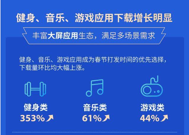 根据用户痛点重划格局，TCL C8 QLED TV按下大屏时代快进键