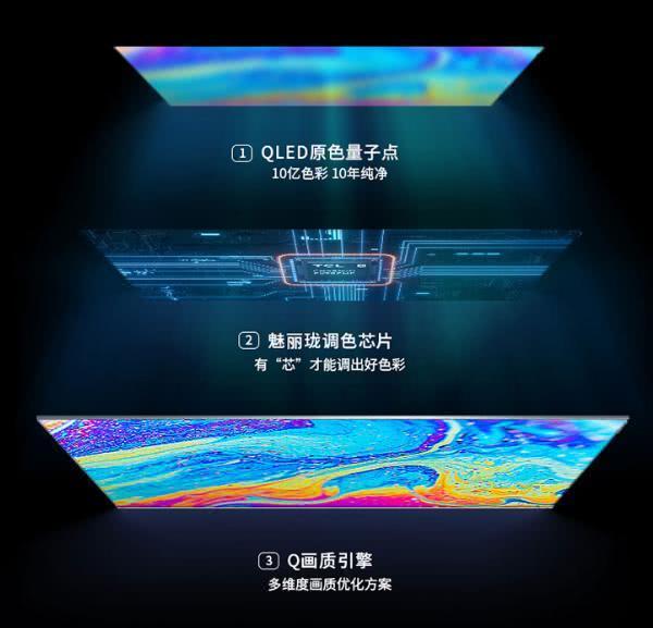 根据用户痛点重划格局，TCL C8 QLED TV按下大屏时代快进键