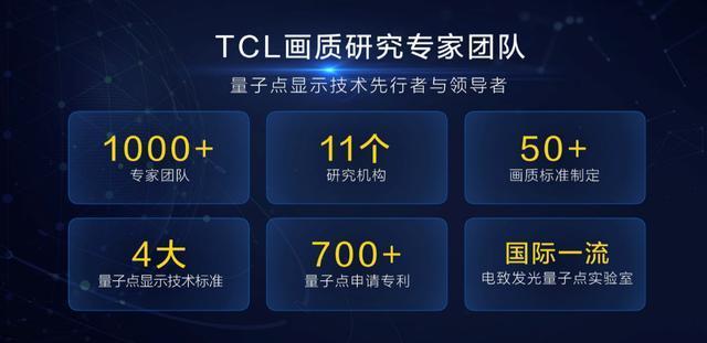 根据用户痛点重划格局，TCL C8 QLED TV按下大屏时代快进键