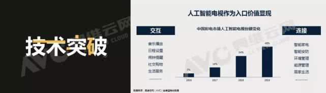 根据用户痛点重划格局，TCL C8 QLED TV按下大屏时代快进键