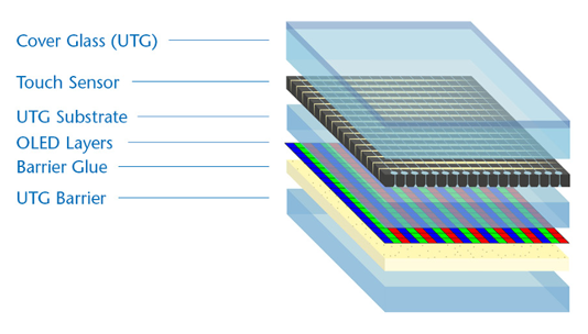 韩媒：Dowoo Insys已批量生产用于三星Galaxy Z Flip的UTG