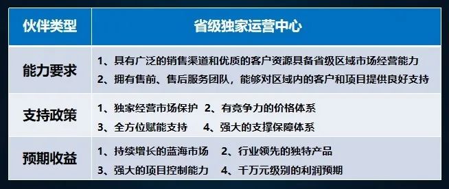 创意“云招商” | 雷曼COB产品推介暨全国线上招商大会完美收官