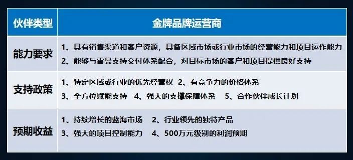 创意“云招商” | 雷曼COB产品推介暨全国线上招商大会完美收官