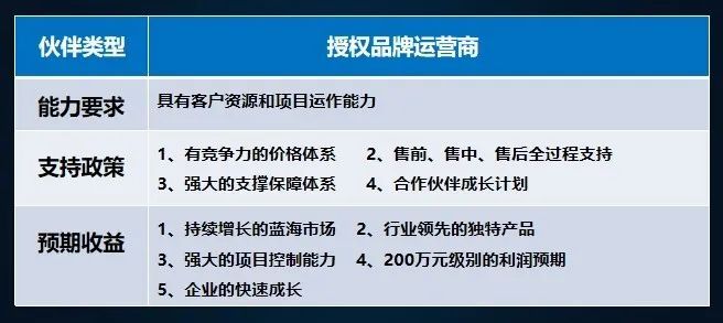 创意“云招商” | 雷曼COB产品推介暨全国线上招商大会完美收官