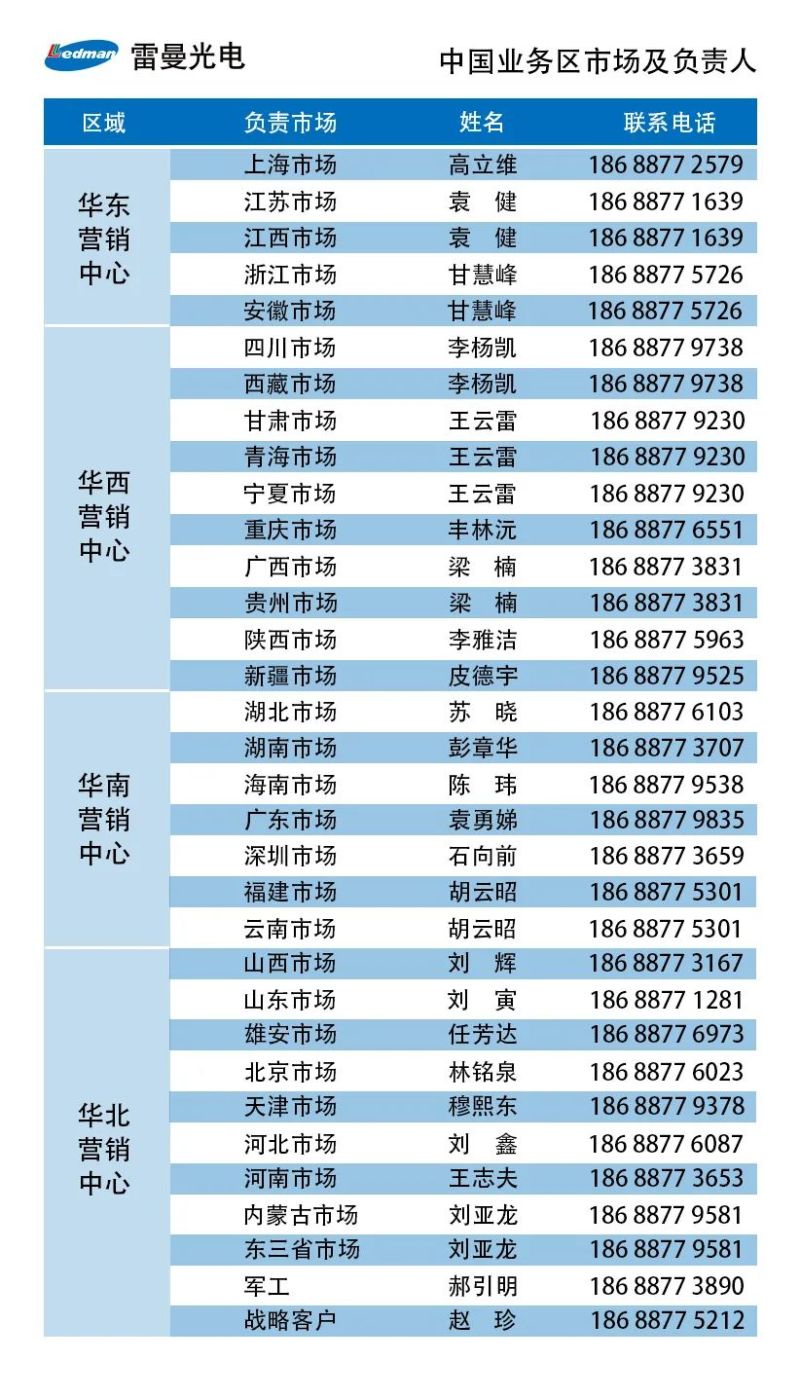 创意“云招商” | 雷曼COB产品推介暨全国线上招商大会完美收官