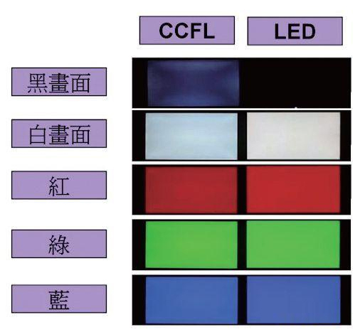 显示技术中的一匹黑马！Mini LED为什么受到众厂商追捧？