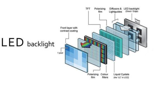 显示技术中的一匹黑马！Mini LED为什么受到众厂商追捧？