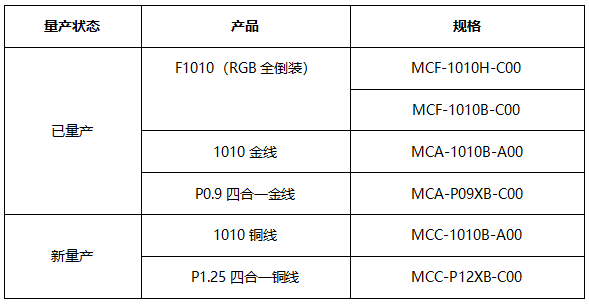 高质价比！兆驰节能推出「疫情版」小间距新品
