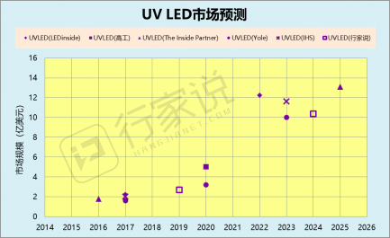不排斥不捧杀，正确认识杀菌消毒神器—深紫外LED（附：全球顶尖企业一览）