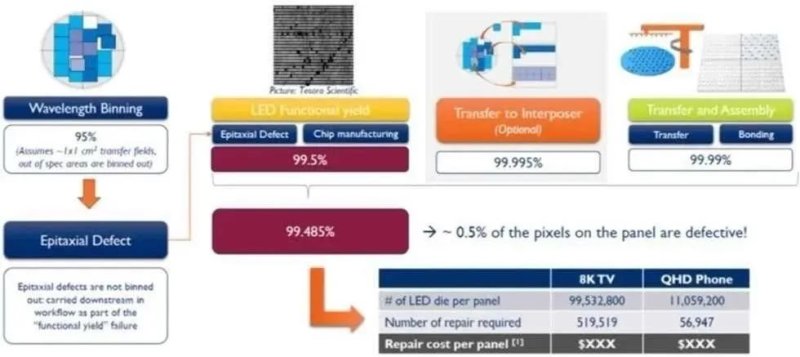 MOCVD厂商的出路在何方？