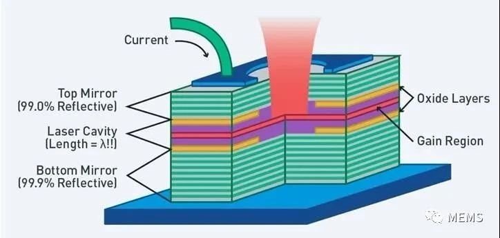 MOCVD厂商的出路在何方？