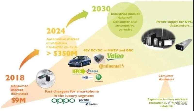 MOCVD厂商的出路在何方？