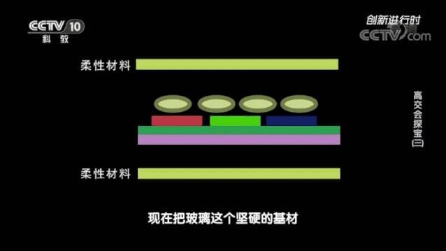 华星柔性LCD技术揭秘