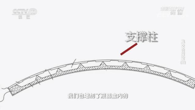华星柔性LCD技术揭秘