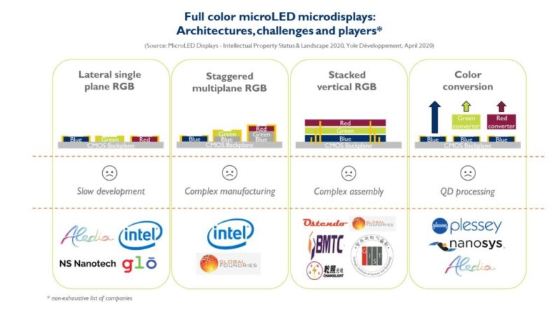 “面向AR的microLED”梦想成真了吗？关于最近的Facebook和Plessey交易的讨论