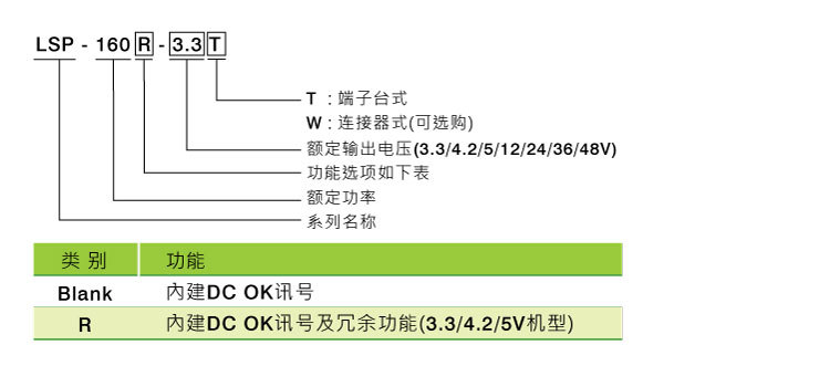 明纬新推小尺寸显示屏用无噪音机壳型电源