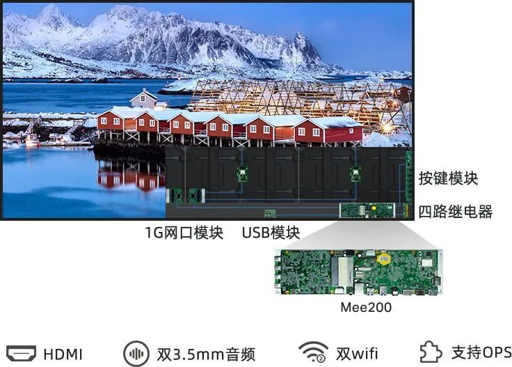 @all，MeetUs带你解锁会议室LED新玩法！